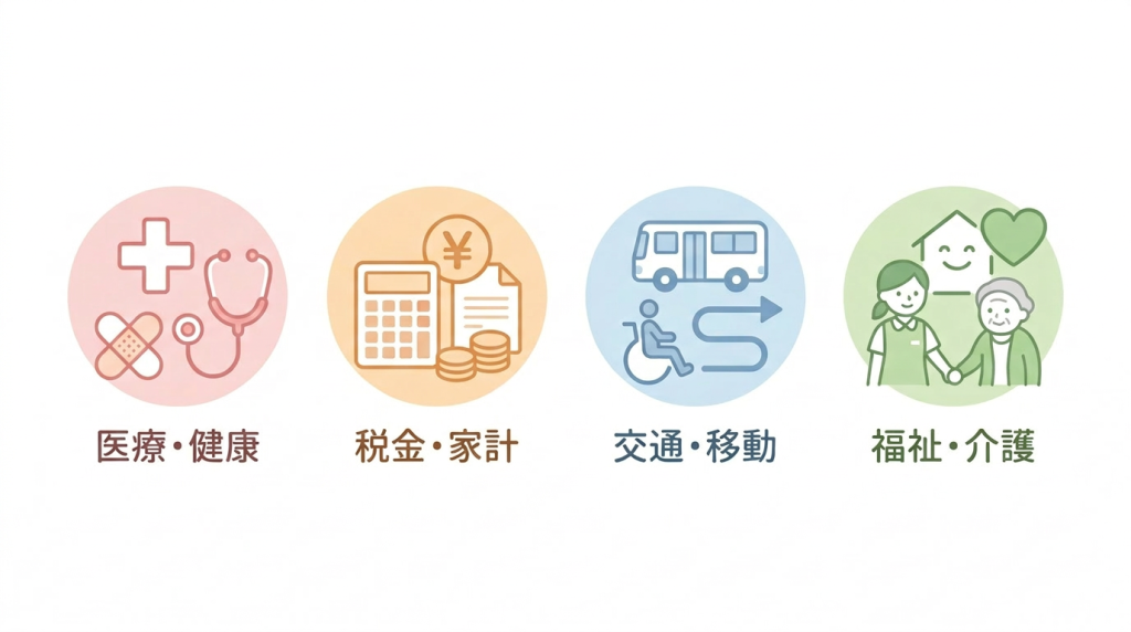 医療、税金、交通、福祉サービス
